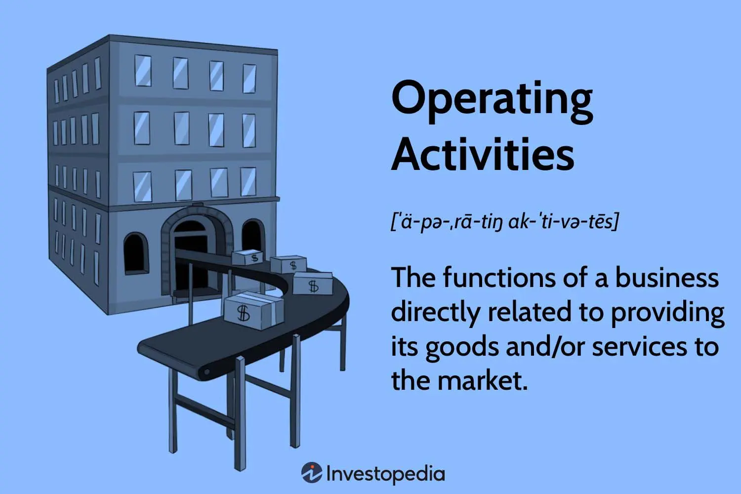 Análisis del Flujo de Efectivo: Actividades Operativas, Inversión y Financiación - Cuál de las siguientes es una actividad operativa que comprende operativo inversion y finanzas efe - Cuál de las siguientes es una actividad operativa
