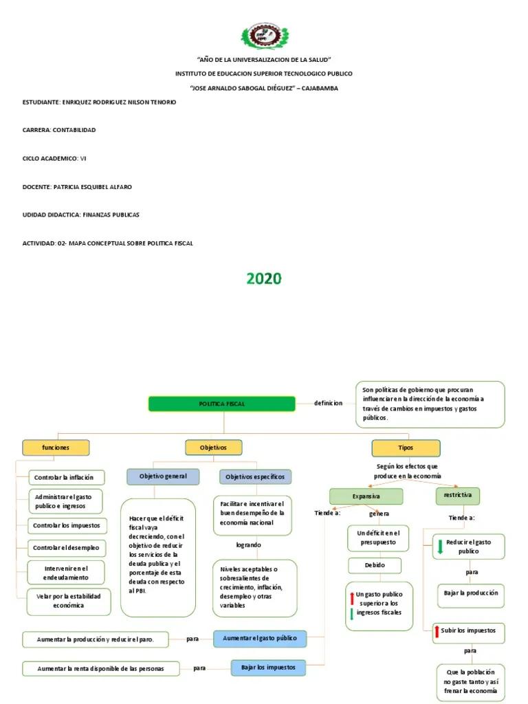 Política Fiscal: Retraso en la Implementación - Cuál de los siguientes factores contribuye al retraso en la implementación de la política fiscal finanzas publicas y politica fiscal ok.pdf - Cuál de los siguientes factores contribuye al retraso en la implementación de la política fiscal