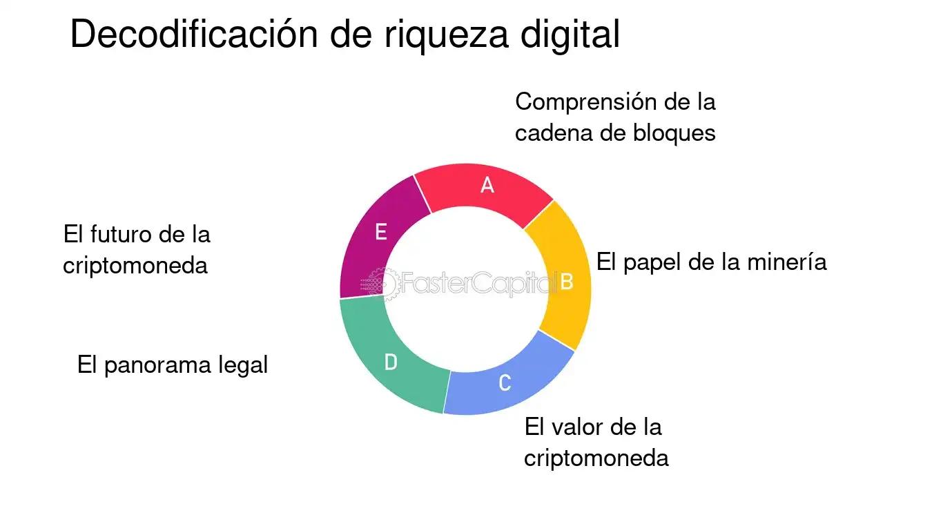 Criptomonedas con Activos Subyacentes: Una Guía Completa - Cuál es el activo subyacente de la criptomoneda criptomonedas con activos subyacentes - Cuál es el activo subyacente de la criptomoneda