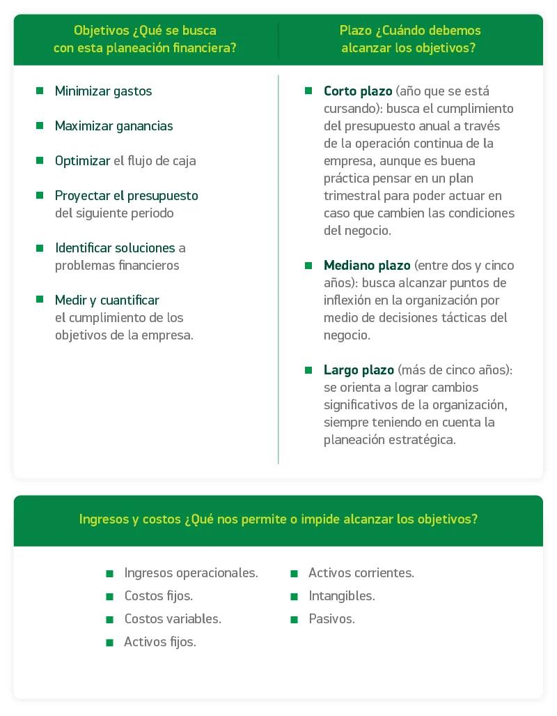 El alcance de las finanzas: objetivos y gestión moderna - Cuál es el alcance de las finanzas objetivos y alcance de finanzas - Cuál es el alcance de las finanzas