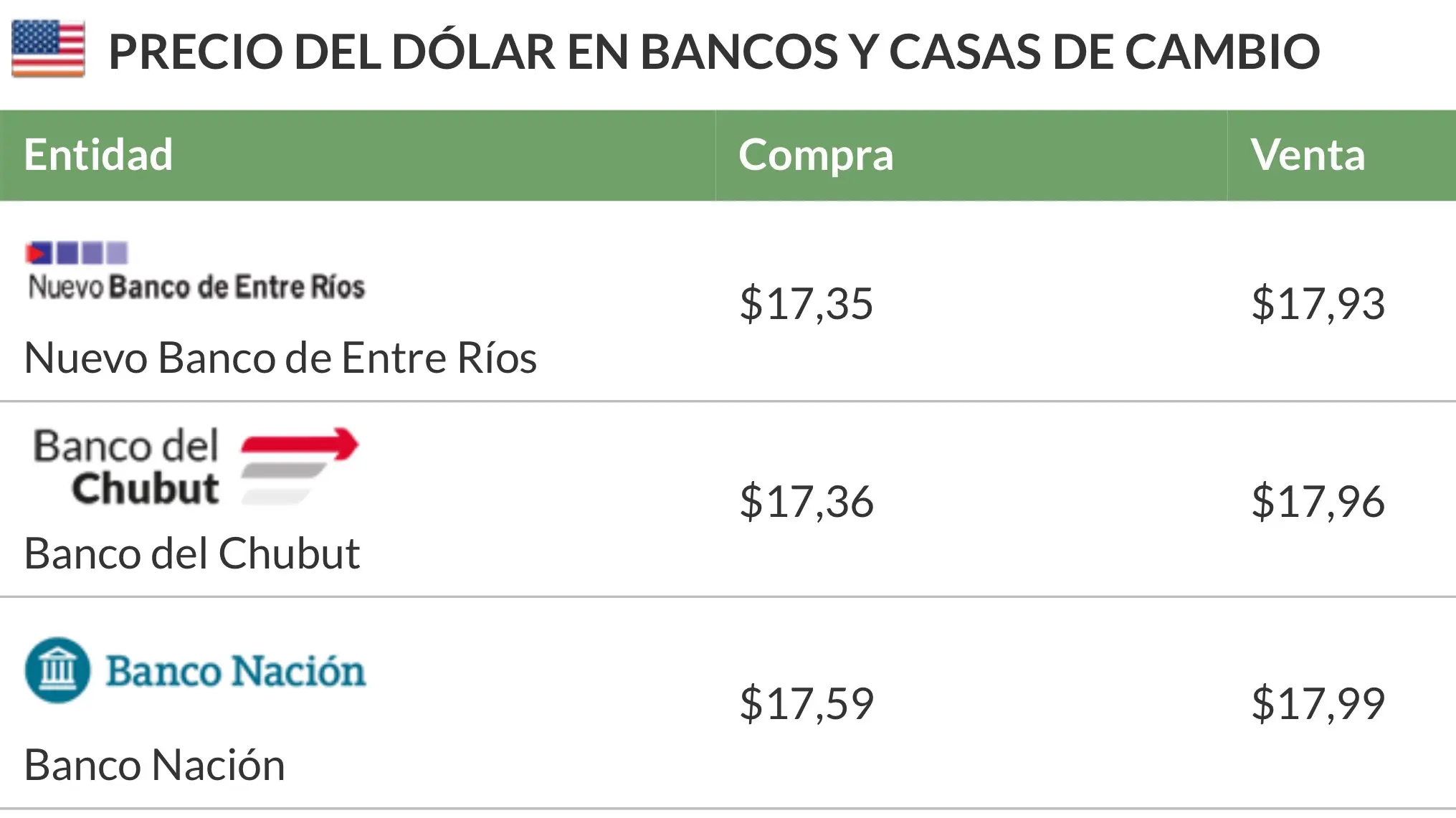banco roela cotizacion dolar - Cuál es el banco Roela