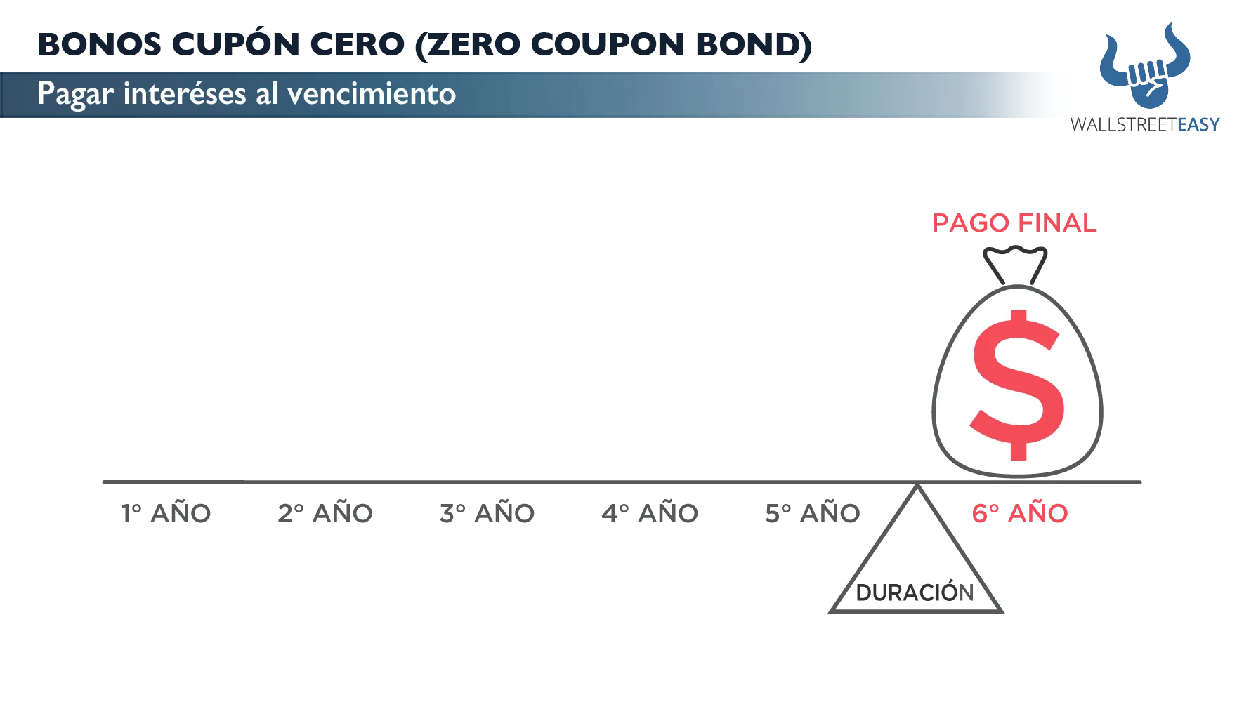 bono cupon cero definicion - Cuál es el bono cupón