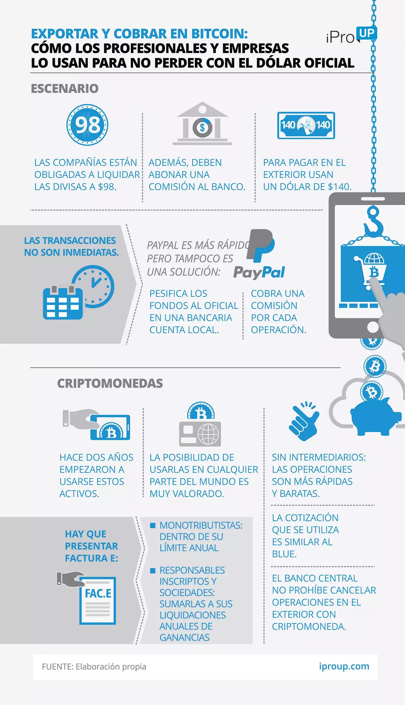caso nacional exportar a traves de bitcoin - Cuál es el caso de uso de Bitcoin