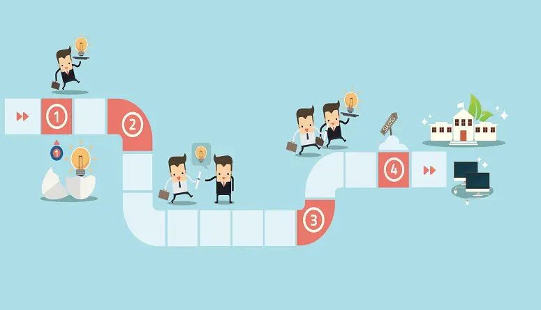 El ciclo de un proyecto de inversión: Claves para el éxito - Cuál es el ciclo de un proyecto de inversión ciclo de un proyecto de inversion casos de exito - Cuál es el ciclo de un proyecto de inversión