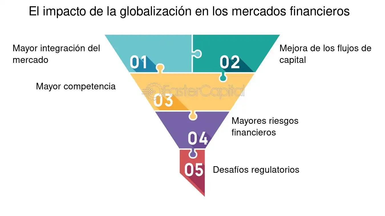 El Cuarto Mercado en Finanzas Corporativas: Una Visión Detallada - Cuál es el cuarto mercado en finanzas 4 mercados en finanzas corporativas - Cuál es el cuarto mercado en finanzas