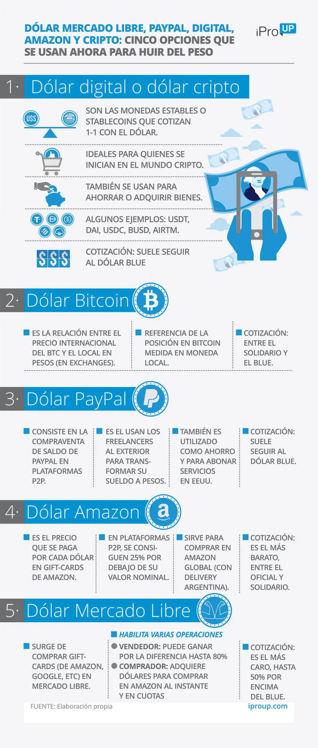 Dólar Mercado Libre Argentina: Guía Completa 2024 - Cuál es el cuit de Mercado Libre dolar mercado libre argentina - Cuál es el cuit de Mercado Libre