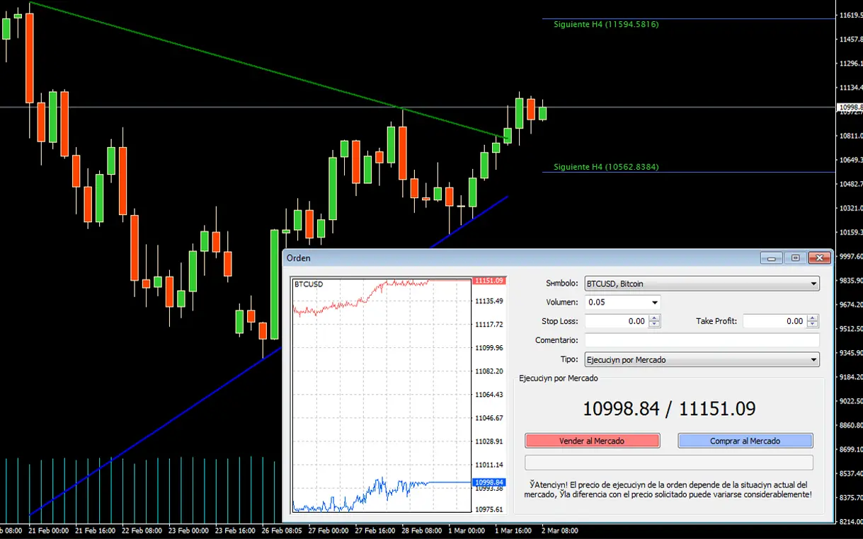 como operar bitcoin con ib - Cuál es el depósito mínimo en Interactive Brokers