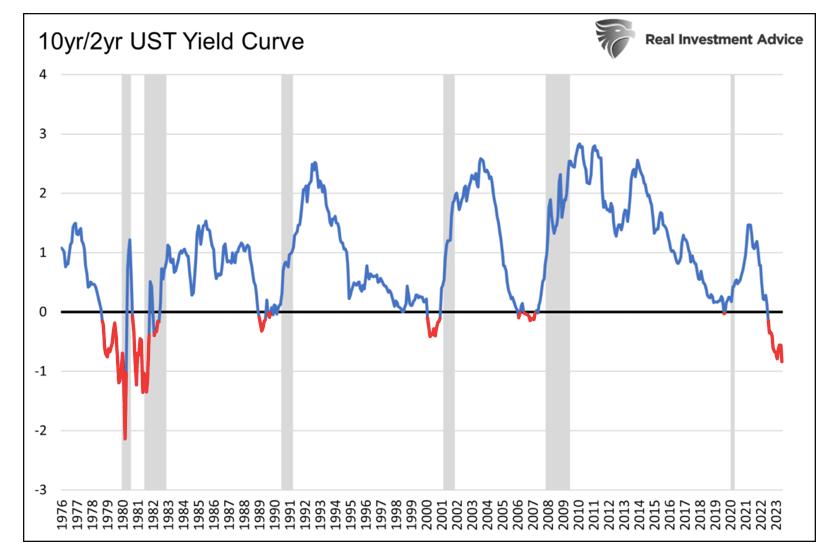 Inversión en Bonos del Tesoro: Una Guía Completa - Cuál es el diferencial de los bonos del Tesoro a 2 y 10 años treasury inversion - Cuál es el diferencial de los bonos del Tesoro a 2 y 10 años