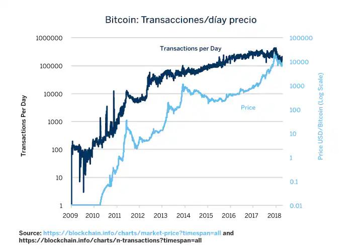 bitcoin transaccion en crudo - Cuál es el formato de una transacción de bitcoin