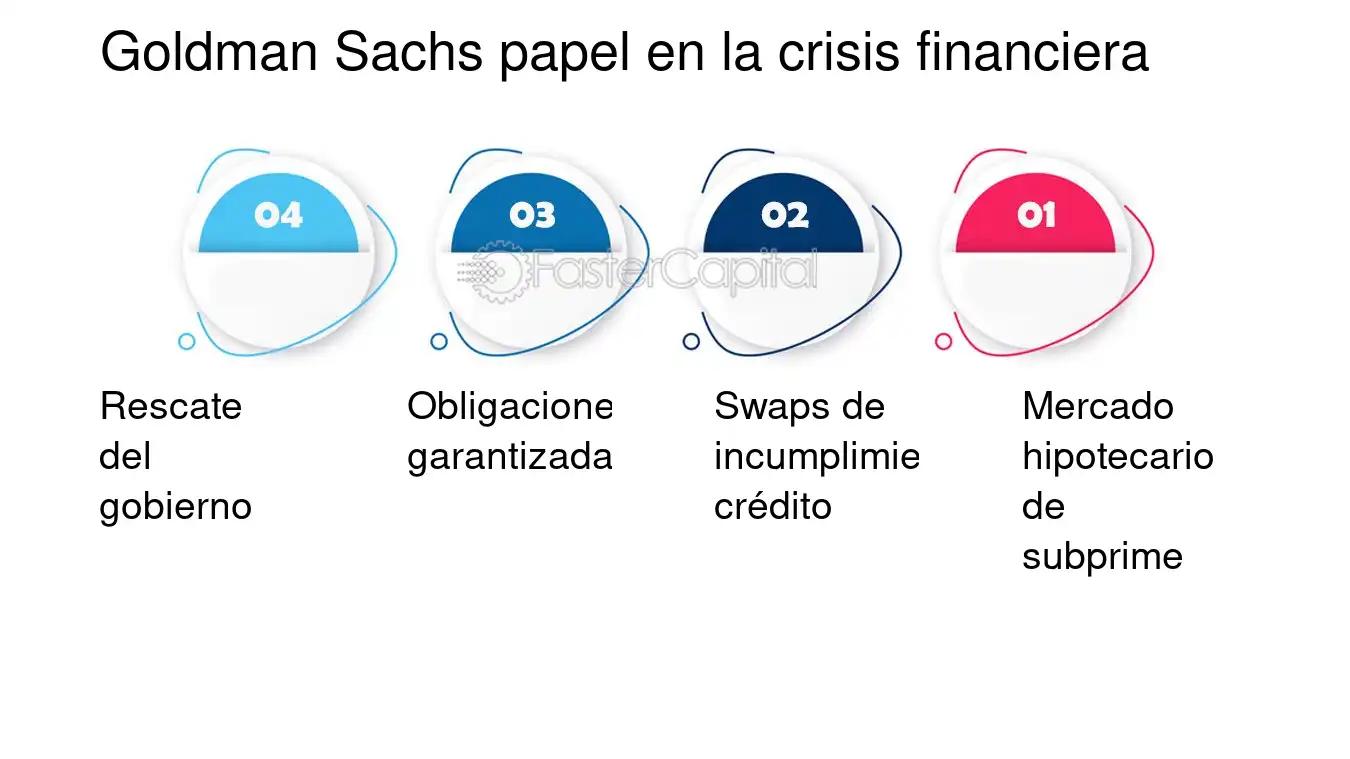 El futuro de las finanzas: Goldman Sachs y su estrategia - Cuál es el futuro de Goldman Sachs el futuro de las finanzas goldman sachs - Cuál es el futuro de Goldman Sachs