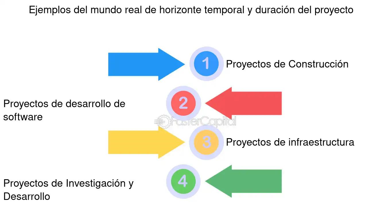 Cambio de Horizonte de Proyectos de Inversión: Adaptación a Nuevas Realidades - Cuál es el horizonte de evaluación de un proyecto de inversión cambio de horizonte de proyectos de inversion - Cuál es el horizonte de evaluación de un proyecto de inversión