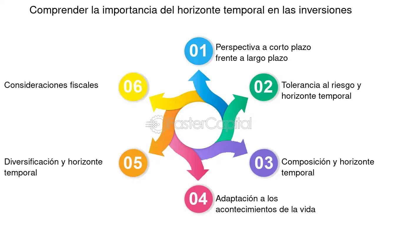 horizontes de decision finanzas - Cuál es el horizonte de la planeación financiera
