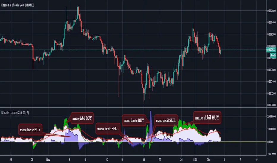 indicadores criptomonedas - Cuál es el índice de las criptomonedas