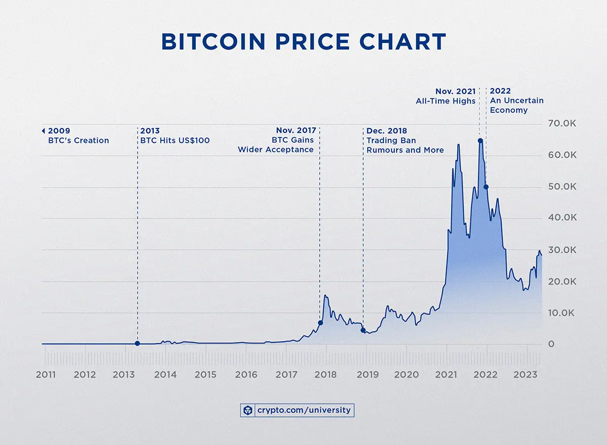 bitcoin tendencia 2017 - Cuál es el máximo histórico de BTC