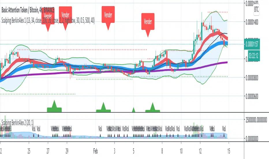 brokers scalping criptomonedas - Cuál es el mejor mercado para hacer scalping