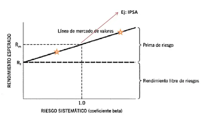 modelo sharpe finanzas - Cuál es el mejor ratio Sharpe