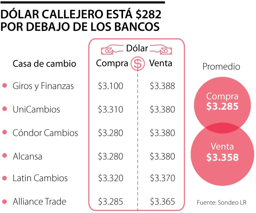 cambio dolar hoy casas de cambio - Cuál es el mejor tipo de cambio del dólar hoy