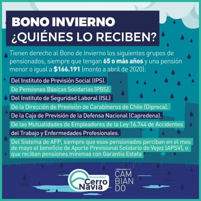 Bono Invierno 2024: ¿Cuánto Dinero Recibiré? | Guía Completa - Cuál es el monto del bono invierno 2024 bono invierno 2020 - Cuál es el monto del bono invierno 2024