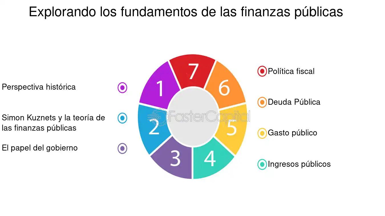 teoria de las finanzas publicas - Cuál es el objetivo principal de las finanzas públicas