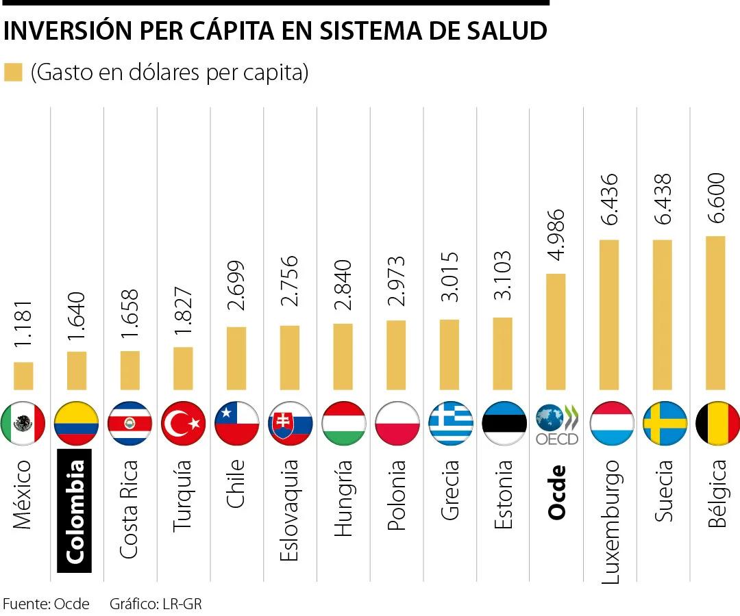 El país con mayor renta per cápita: Un análisis global del consumo y la inversión - Cuál es el país con mayor renta per cápita consumo e inversion por pais - Cuál es el país con mayor renta per cápita