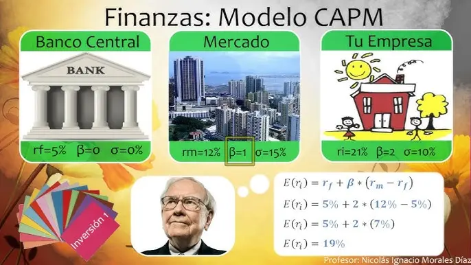 Modelo de Precios de Activos de Capital (CAPM): Su papel en la presupuestación de capital - Cuál es el papel del CAPM en la presupuestación de capital finanzas corporativas modelo capm - Cuál es el papel del CAPM en la presupuestación de capital