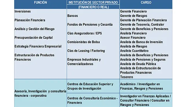 perfil de un profesional en finanzas - Cuál es el perfil de la carrera de finanzas