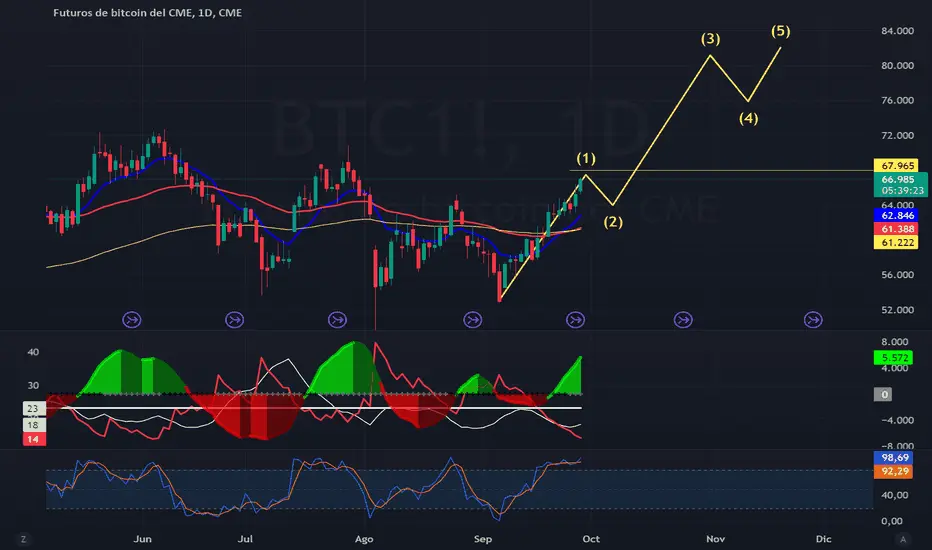 futuros de bitcoin cme - Cuál es el precio de los futuros de Bitcoin