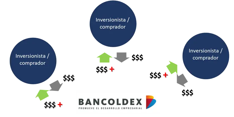 El proceso de emisión de bonos: Guía completa para gobiernos locales - Cuál es el proceso de emisión de bonos proceso de emision de bonos - Cuál es el proceso de emisión de bonos