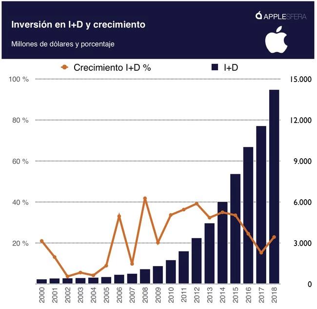 Retorno de la Inversión de Apple en 2018: Una Análisis Profundo - Cuál es el retorno sobre el capital de Apple comparacion retorno de la inversion apple 2018 - Cuál es el retorno sobre el capital de Apple