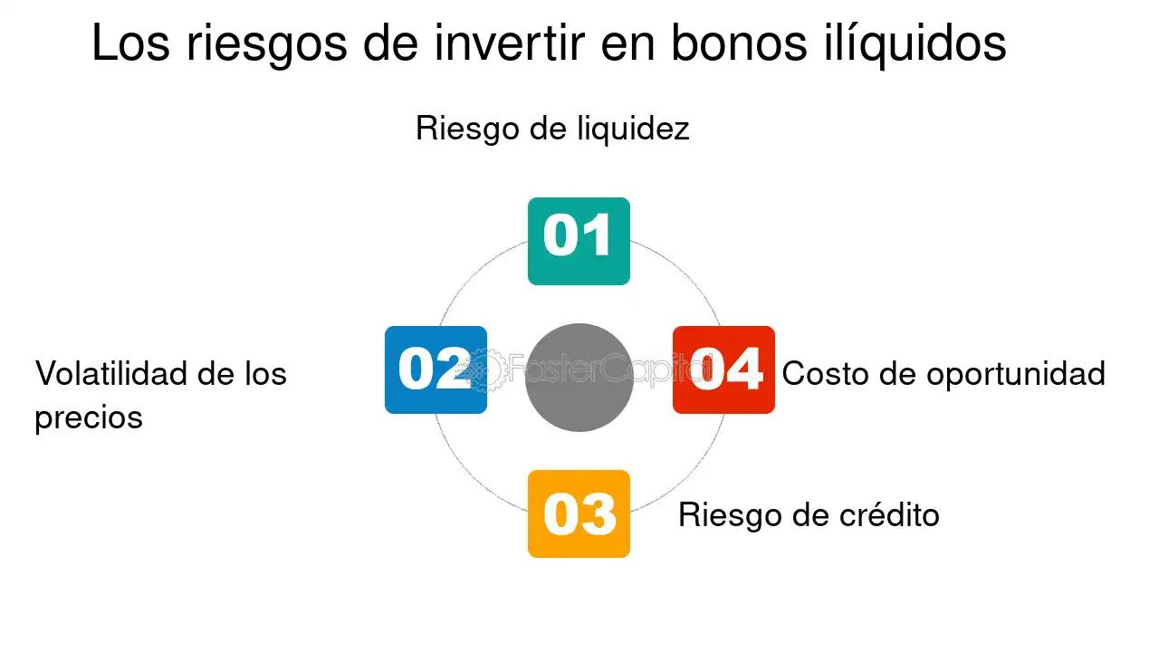 riesgos de invertir en bonos - Cuál es el riesgo con los bonos