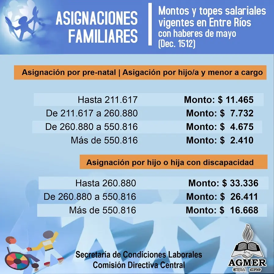 Asignación Familiar en Entre Ríos: Todo lo que necesitas saber - Cuál es el salario por hijo en la provincia de Entre Ríos ministerios de economia y finanzas entre rios valor asignacion familiar - Cuál es el salario por hijo en la provincia de Entre Ríos