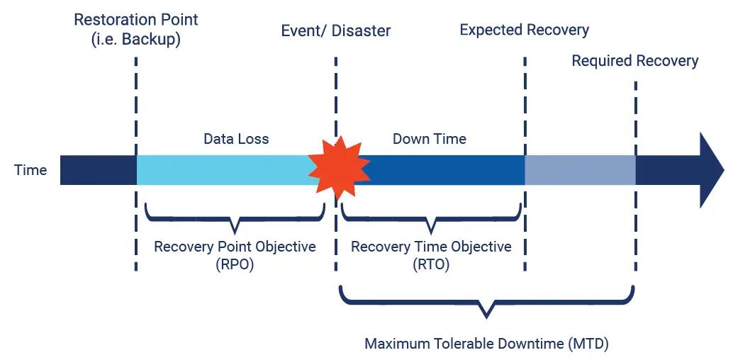 MTD en Finanzas: ¿Qué Significa y Por Qué es Importante? - Cuál es el significado de MTD mtd significado finanzas - Cuál es el significado de MTD
