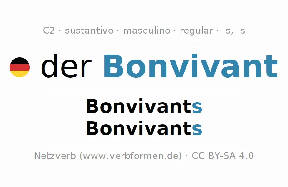 Bon Vivant: Significado y Estilo de Vida - Cuál es el significado original de bon vivant bon vivant significado espanol - Cuál es el significado original de bon vivant