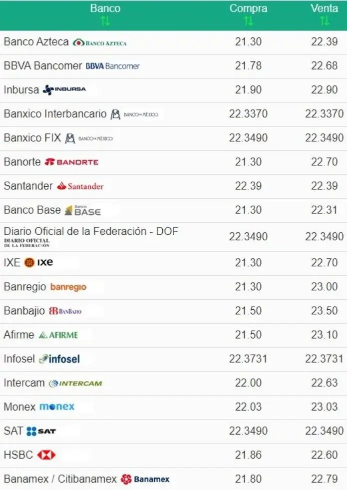 precio dolar interbancario - Cuál es el tipo de cambio interbancario del USD