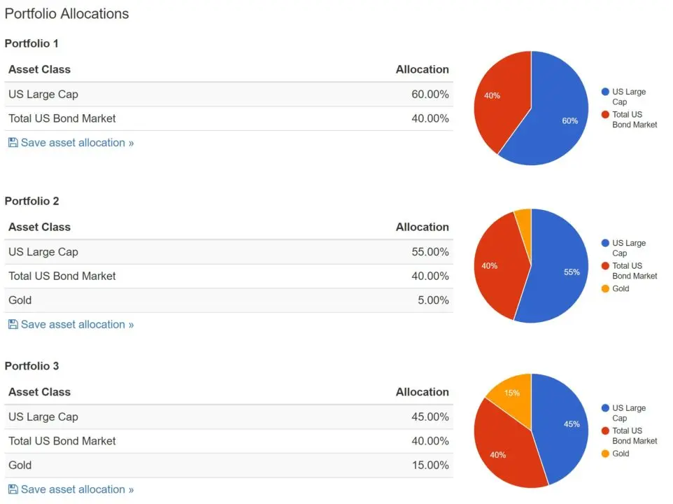composicion de portafolio de inversion en estados unidos - Cuál es la composición de la cartera
