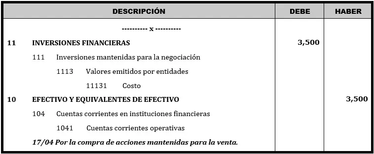 cuentas contables para inversion en software - Cuál es la cuenta contable de software