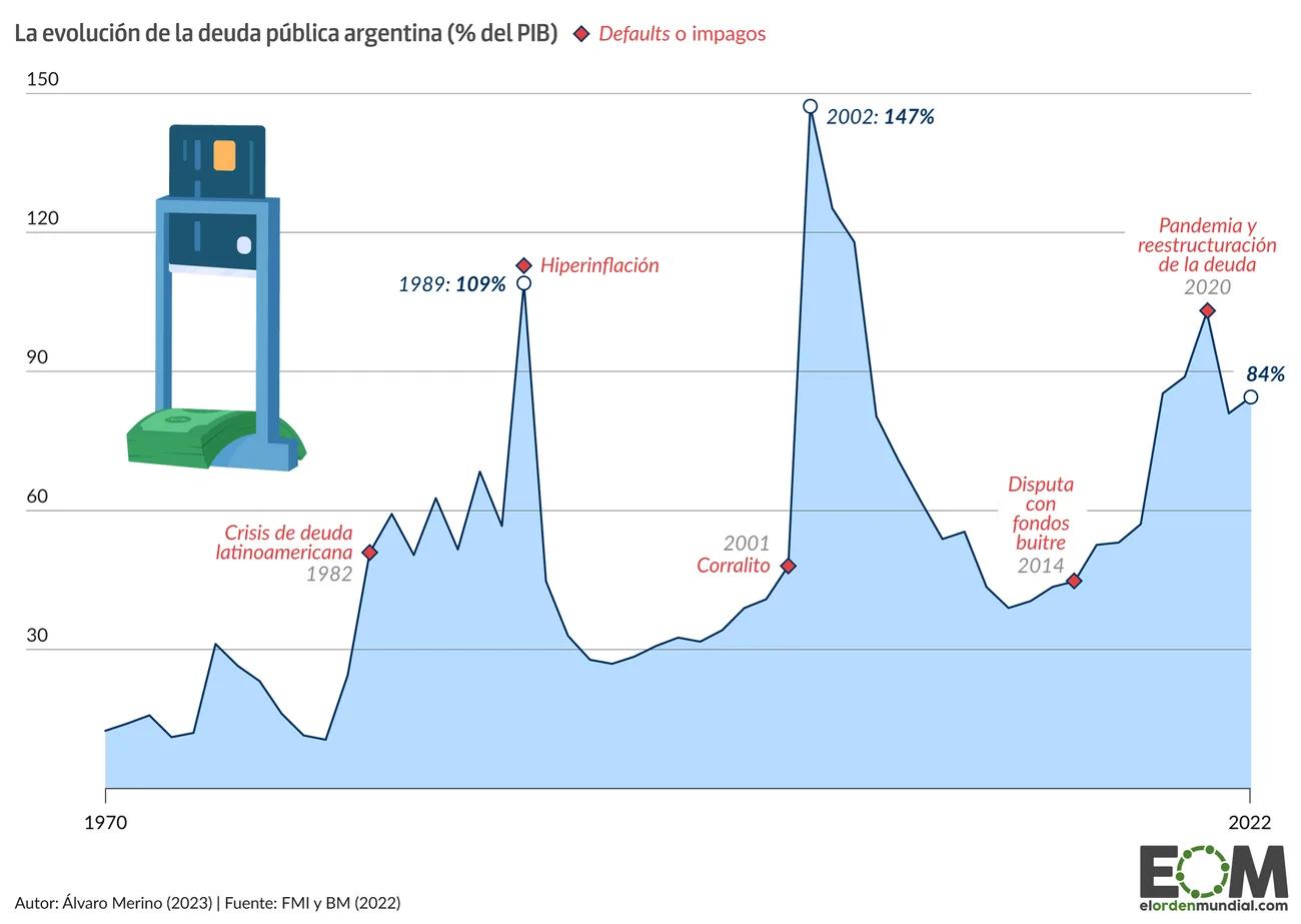 Deuda Pública Argentina: Un Análisis de la Situación Actual - Cuál es la deuda actual de Argentina con el FMI deuda publica argentina ministerio de finanzas - Cuál es la deuda actual de Argentina con el FMI