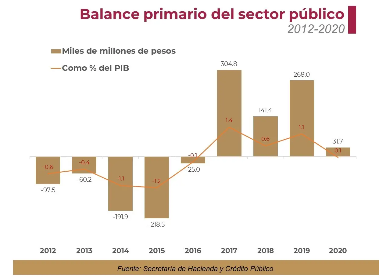 finanzas 2020 - Cuál es la deuda actual de Argentina con el FMI