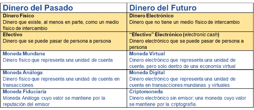 Diferencia entre Divisas Tradicionales y Criptomonedas: Una Comparativa Detallada - Cuál es la diferencia entre activo digital y euro digital diferencia entre divisas tradicionales y criptomonedas - Cuál es la diferencia entre activo digital y euro digital