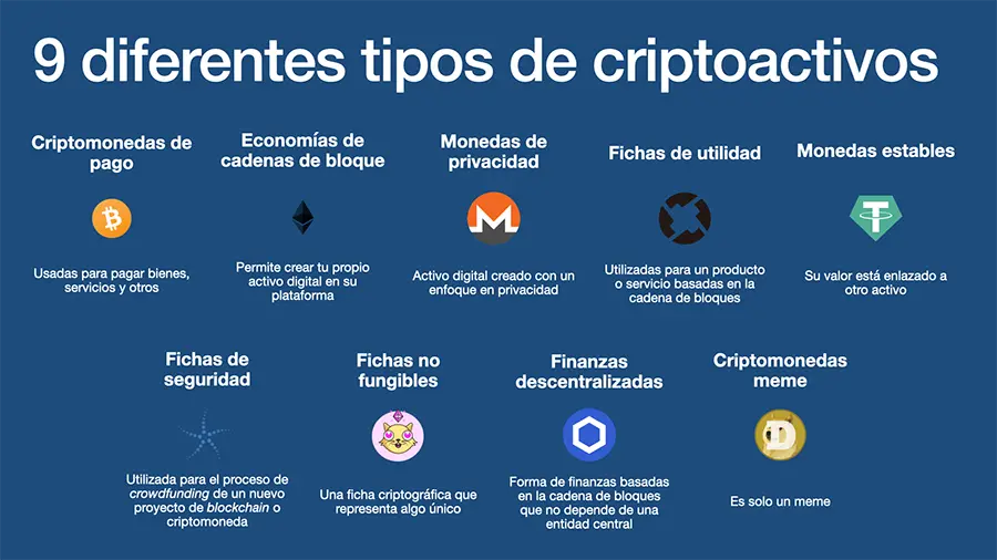 Bitcoin vs. Criptomonedas: Diferencias Clave y Cómo Elegir - Cuál es la diferencia entre criptomoneda y bitcoin diferencia criptomonedas - Cuál es la diferencia entre criptomoneda y bitcoin