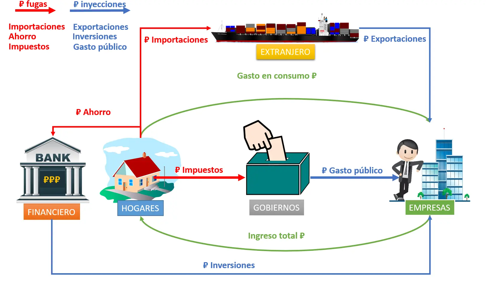 Consumo, Inversión y Gasto Público: Un Análisis Detallado - Cuál es la diferencia entre el gasto de inversión y el gasto de consumo consumo inversion y gasto publico - Cuál es la diferencia entre el gasto de inversión y el gasto de consumo