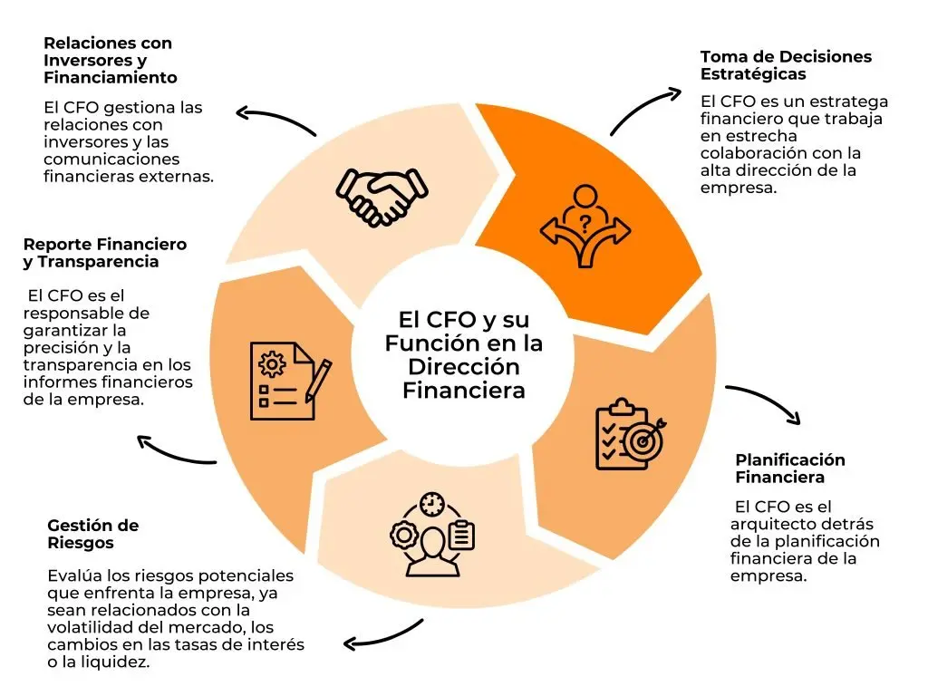 Dirección de Tesorería y Finanzas: Un análisis completo - Cuál es la diferencia entre finanzas y tesorería direccion de tesoreria y finanzas - Cuál es la diferencia entre finanzas y tesorería