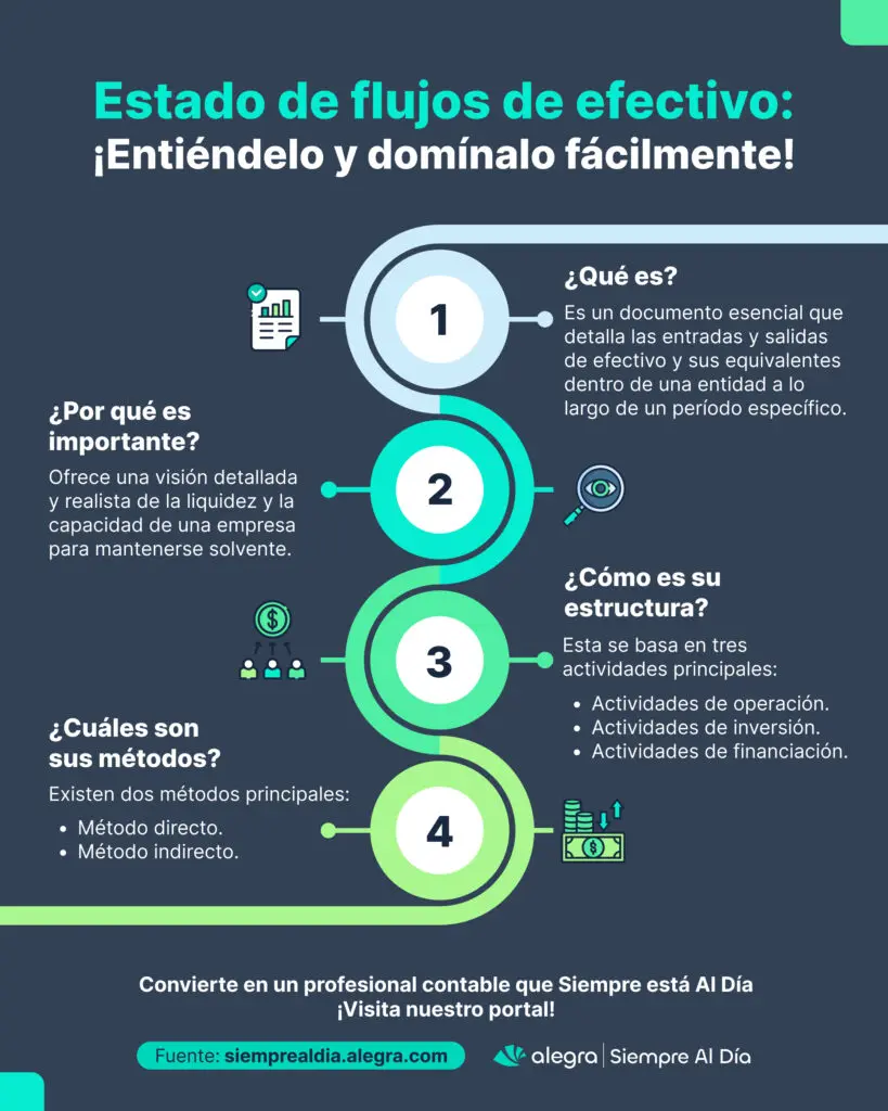 diferencia entre inversion y flujo - Cuál es la diferencia entre flujos de inversión y flujos financieros