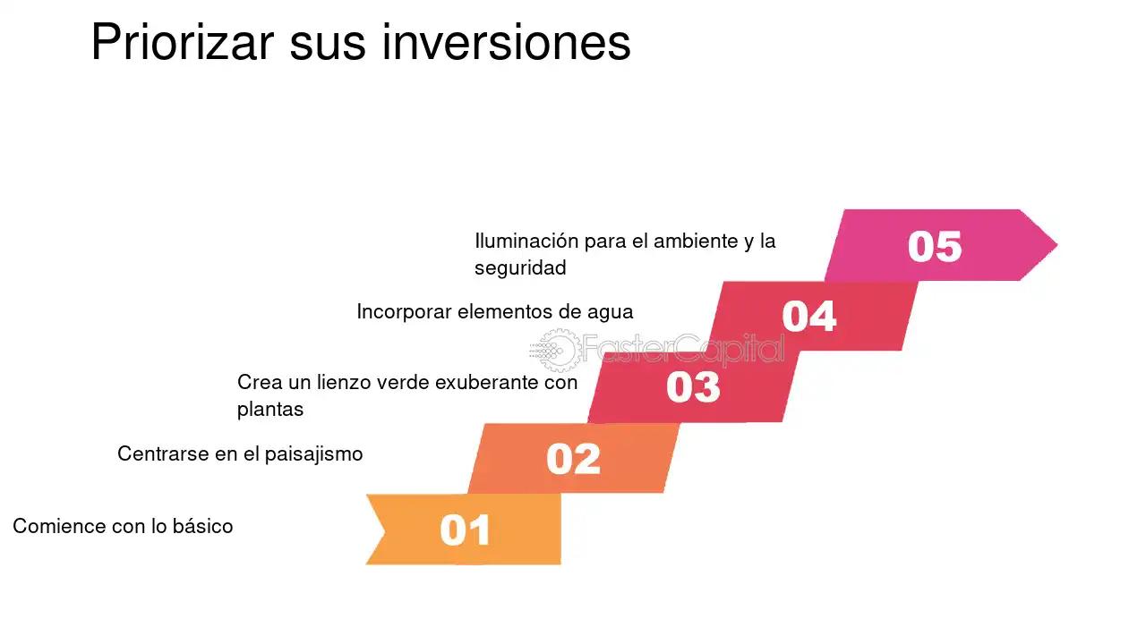 al invertir en recursos durables debe tenerse en cuenta - Cuál es la diferencia entre inversión bruta e inversión neta