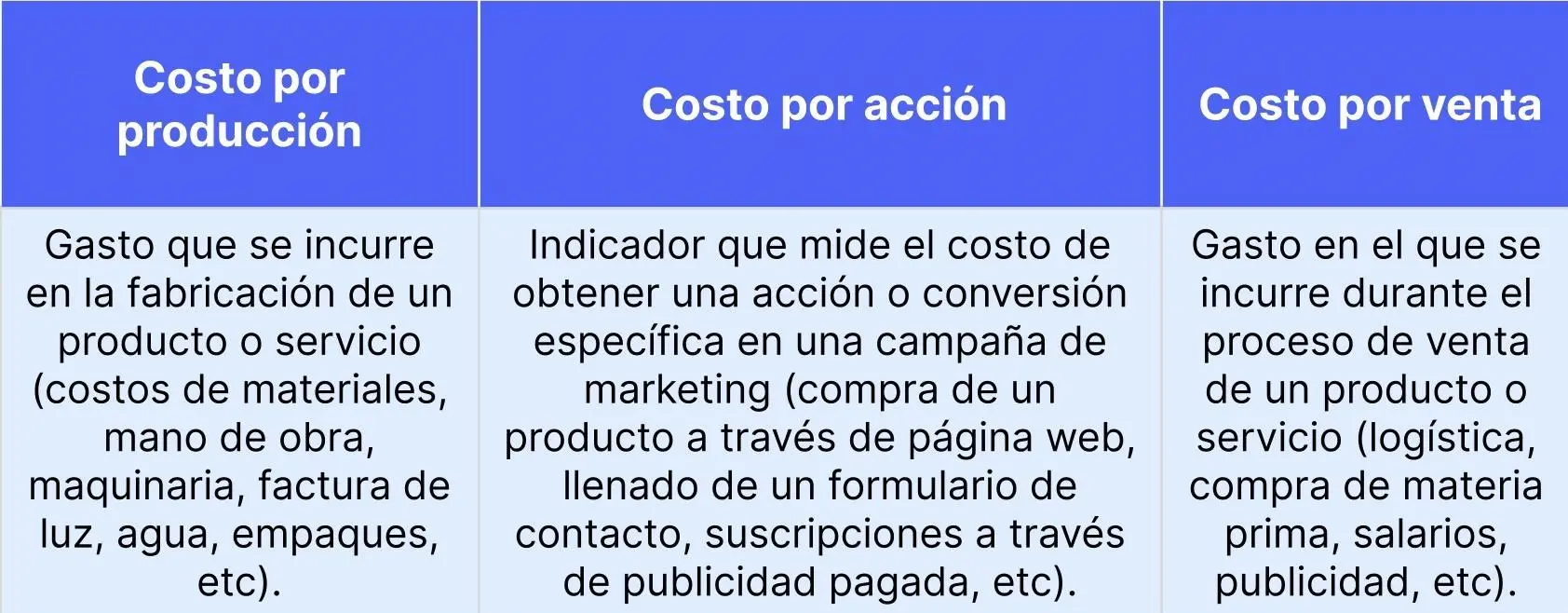 Diferencia entre Costo de Operación y Costo de Inversión: Guía Completa para la Toma de Decisiones - Cuál es la diferencia entre inversión y costo diferencia entre costo de operacion y costo de inversion - Cuál es la diferencia entre inversión y costo