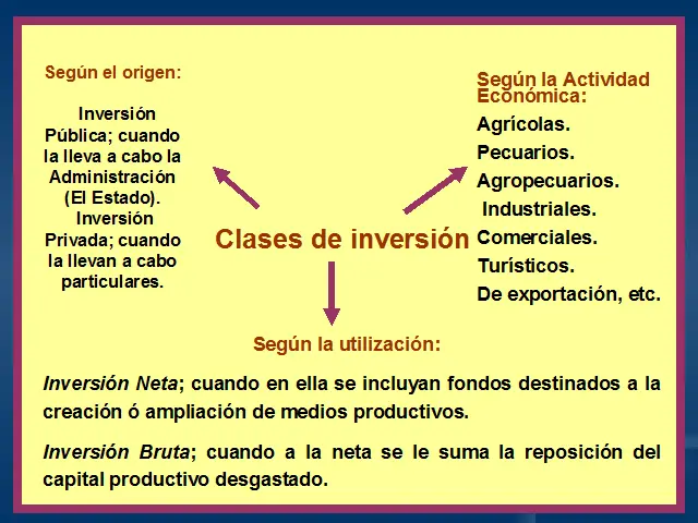 Diferencia entre Inversión Bruta y Inversión Neta: Una Guía Completa - Cuál es la diferencia entre la inversión bruta y la neta diferencia entre inversion bruta y neta - Cuál es la diferencia entre la inversión bruta y la neta