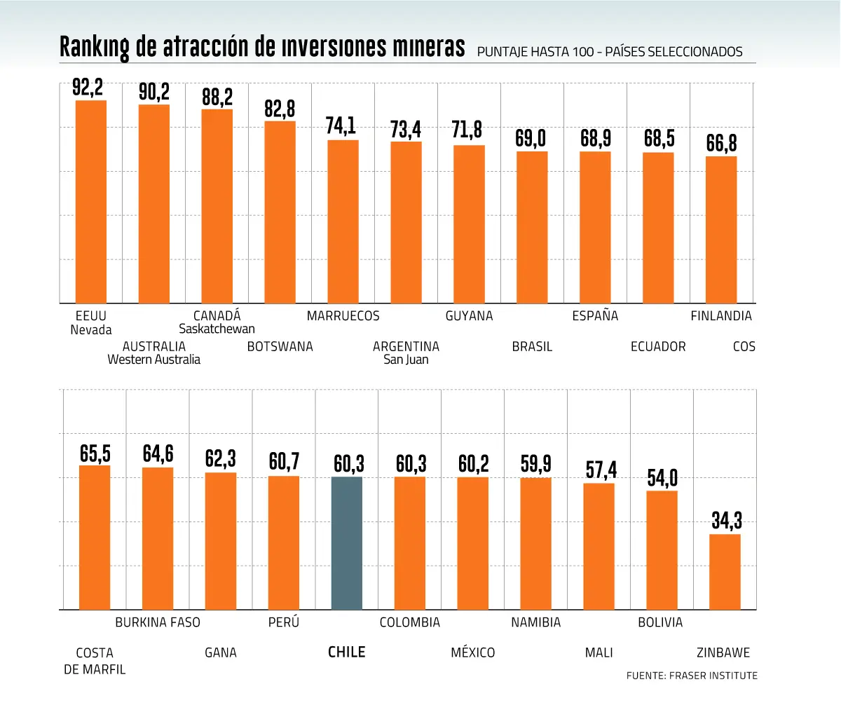 Inversión Minera en Chile: Una Industria de Alto Impacto Económico - Cuál es la empresa minera más grande de Chile inversion minera en chile - Cuál es la empresa minera más grande de Chile