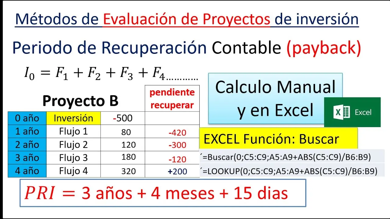 Cómo Calcular el Periodo de una Inversión: Guía Completa para Inversores - Cuál es la fórmula para calcular la inversión como calcular los periodo de una inversion - Cuál es la fórmula para calcular la inversión