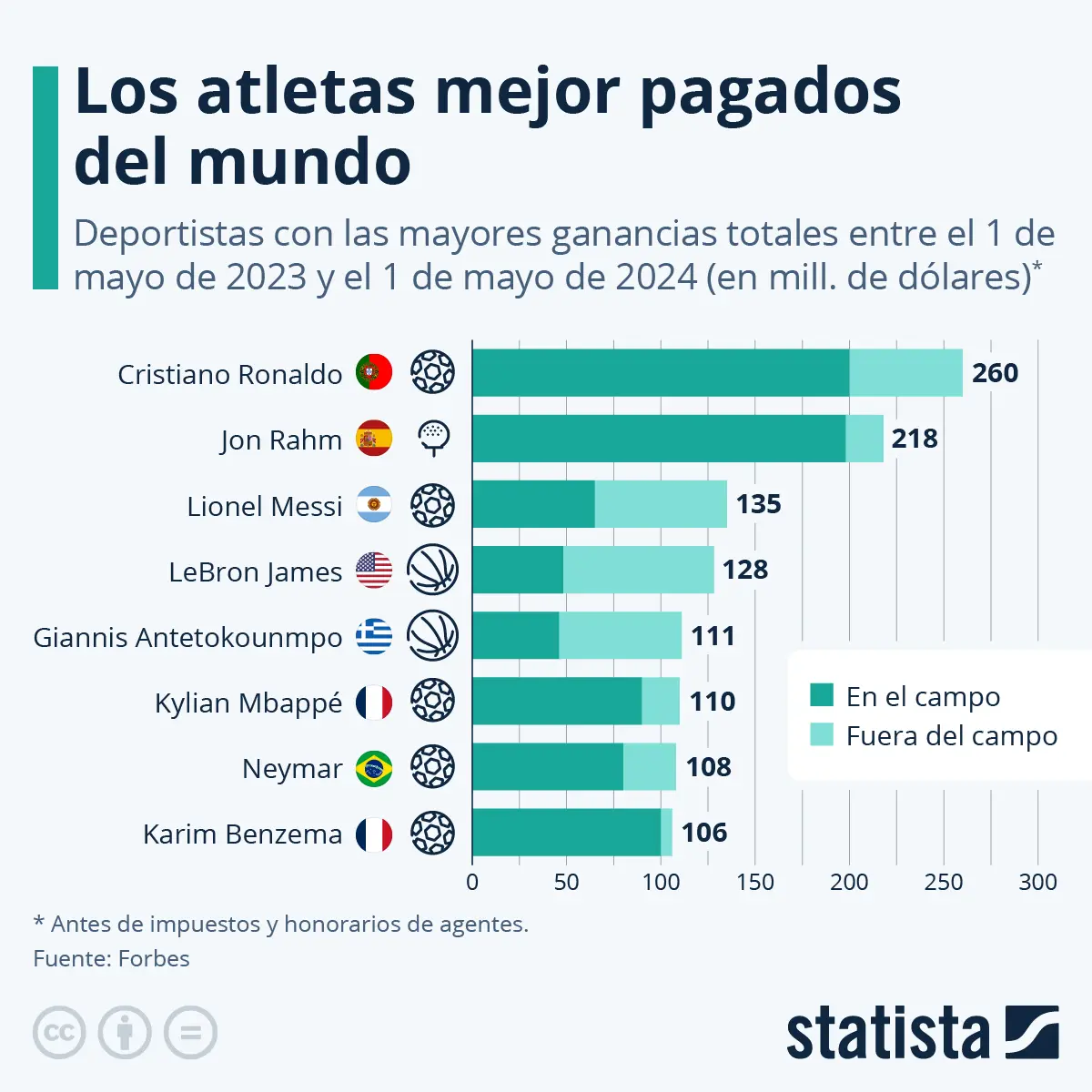Cristiano Ronaldo: La moneda de 7 euros que podría valer más de 100.000 libras - Cuál es la fortuna de CR7 ronaldo criptomoneda - Cuál es la fortuna de CR7
