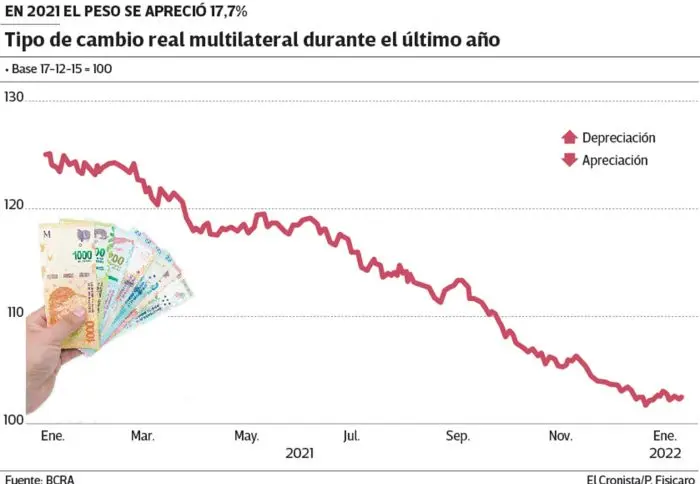 Inflación Anual del Dólar: Un Análisis Completo - Cuál es la inflación anual inflacion anual dolar - Cuál es la inflación anual